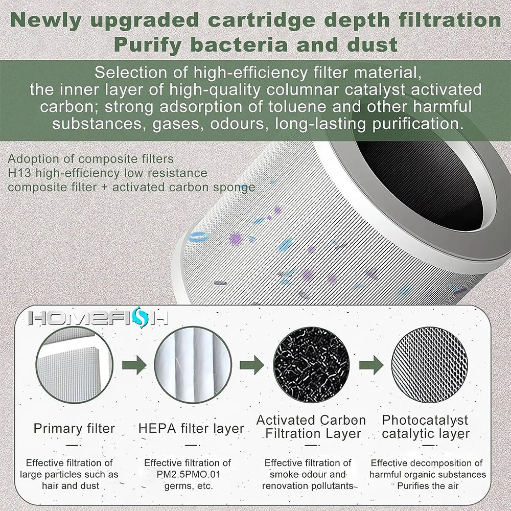 Breath Easy: Multifunctional HEPA Air Purifier